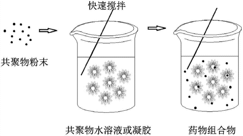 A thermosensitive self-assembled tri-block copolymer and pharmaceutical composition as well as its preparation method and application