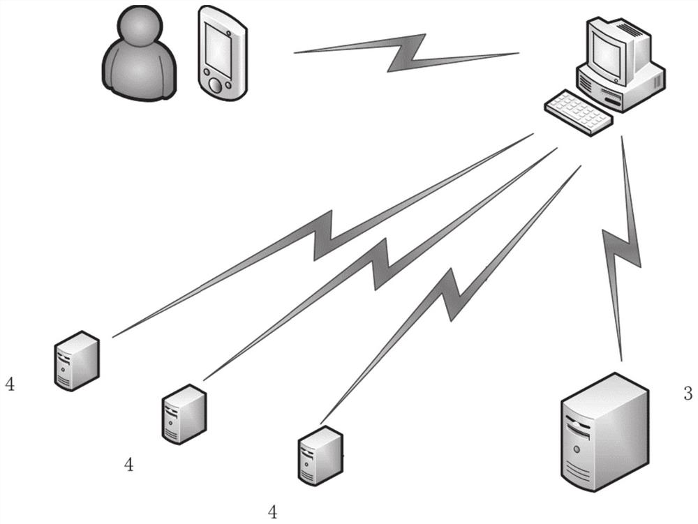 E-government affair processing system based on geographic information system