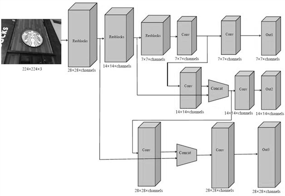 LOGO recognition method based on attention mechanism image retrieval