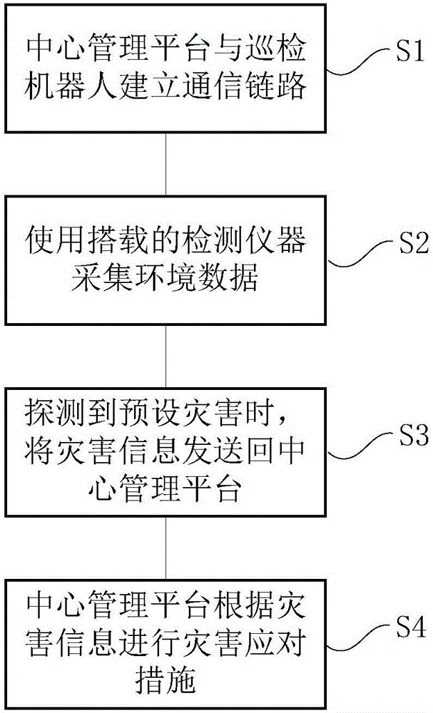Electric power tunnel monitoring management method and management system thereof