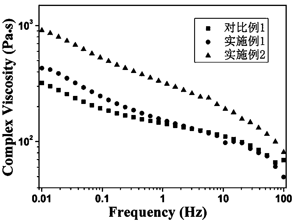 A kind of preparation method of star polyurethane elastomer