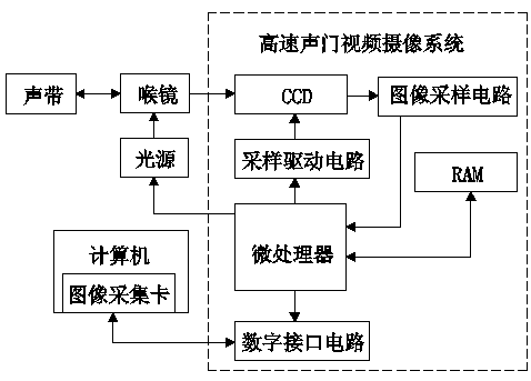 Singing tone quality detection device with closed characteristic