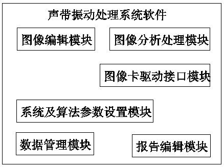 Singing tone quality detection device with closed characteristic