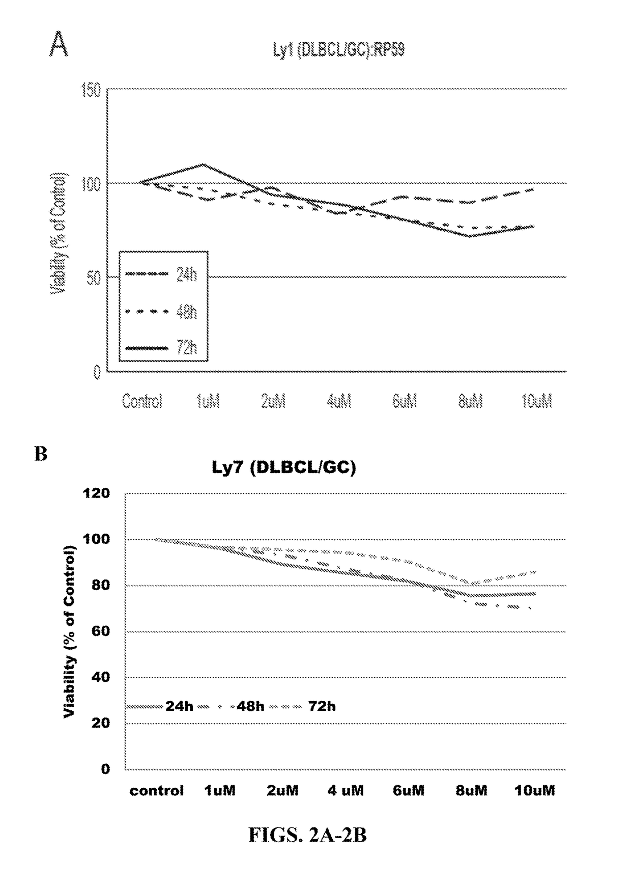 Histone acetyltransferase activators and uses thereof