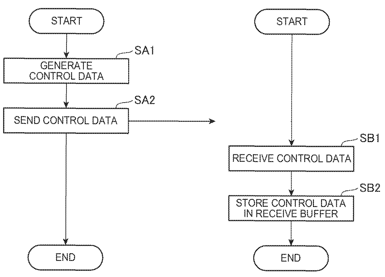 Control method of an inkjet printer, and inkjet printer