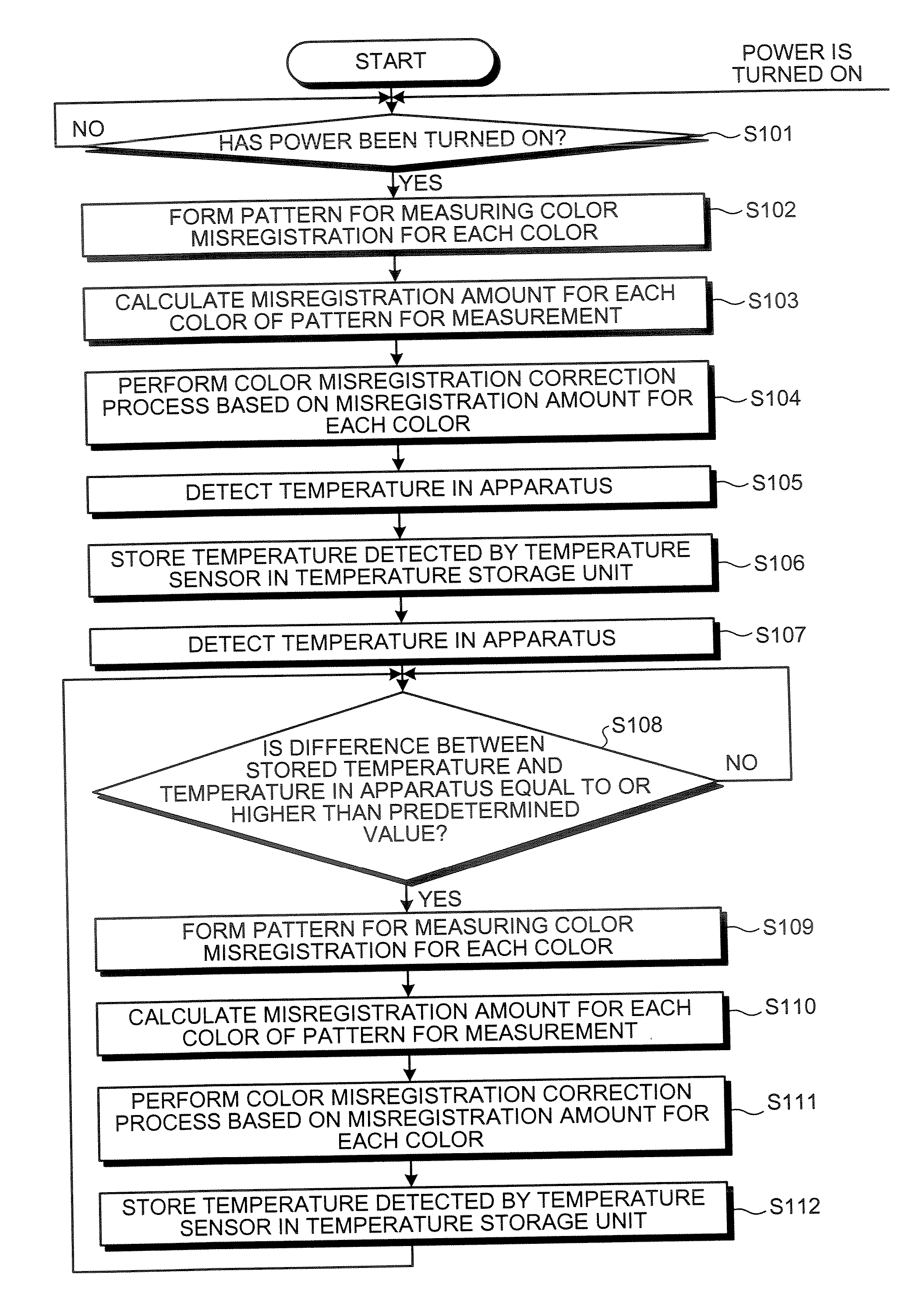 Image forming apparatus and method of correcting color misregistration in image forming apparatus