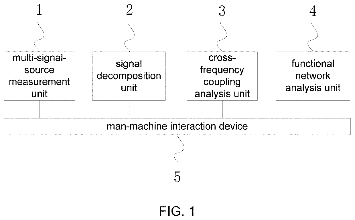 Functional network analysis systems and analysis method for complex networks