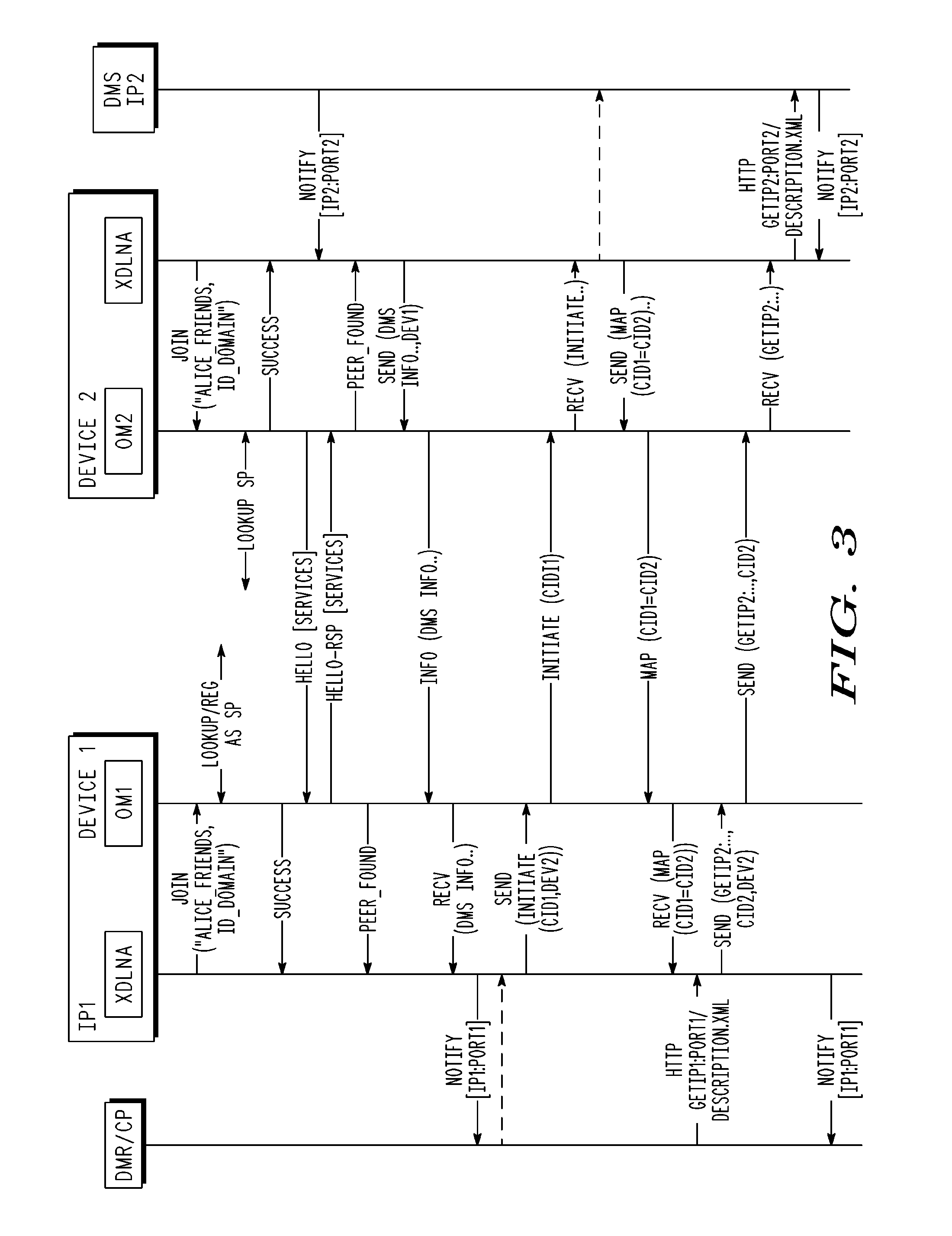 Method, apparatus and system for sharing multimedia content within a peer-to-peer network