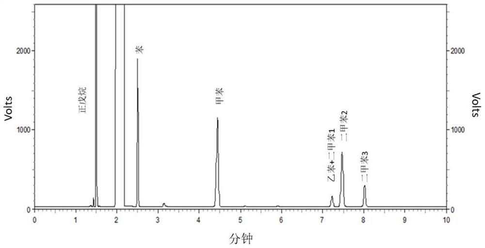 Determination method of benzene solvent content in a kind of solvent type acrylate adhesive