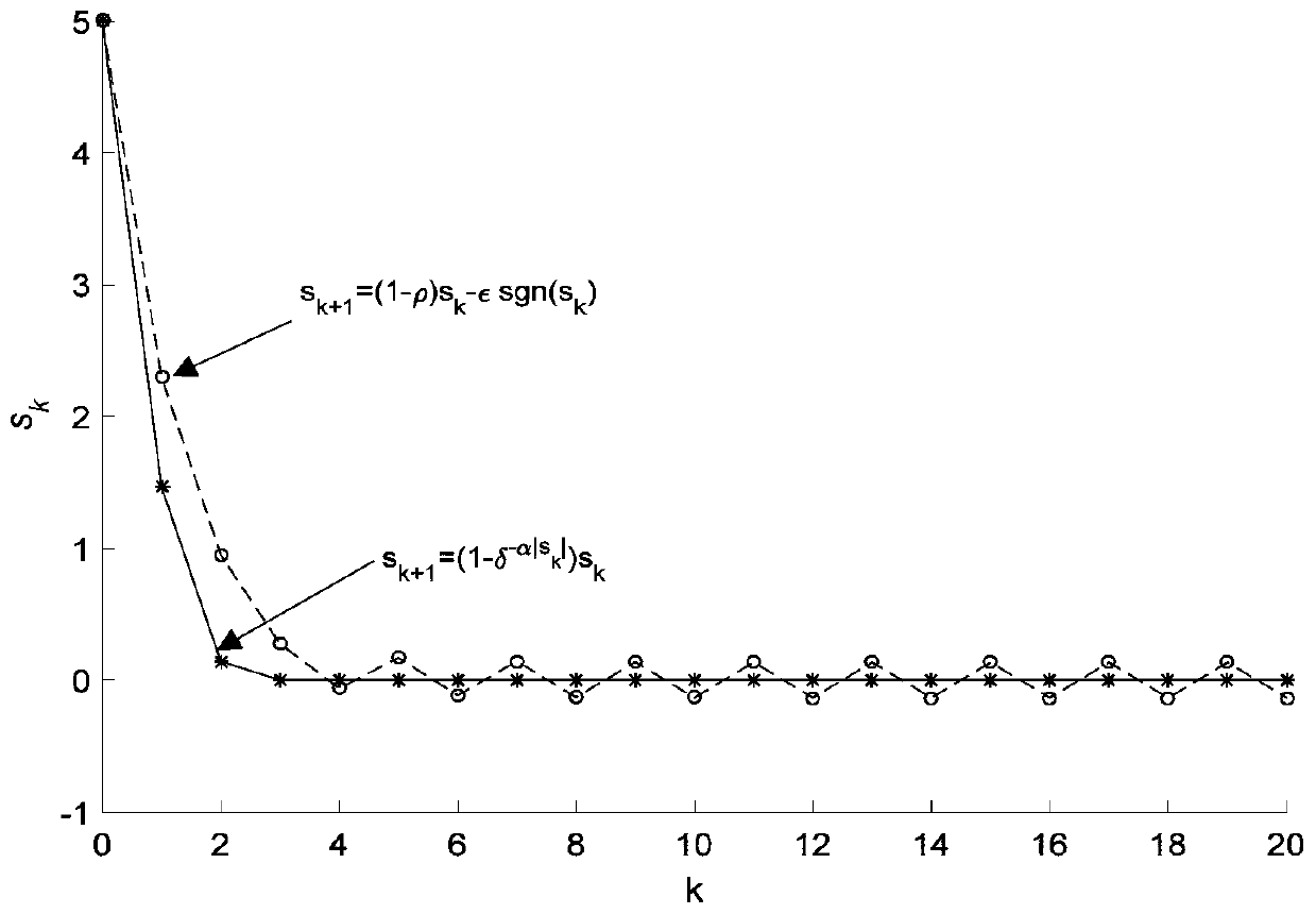 Disturbance compensation-based multi-period sliding mode repetitive control method of linear motor of numerically-controlled machine tool