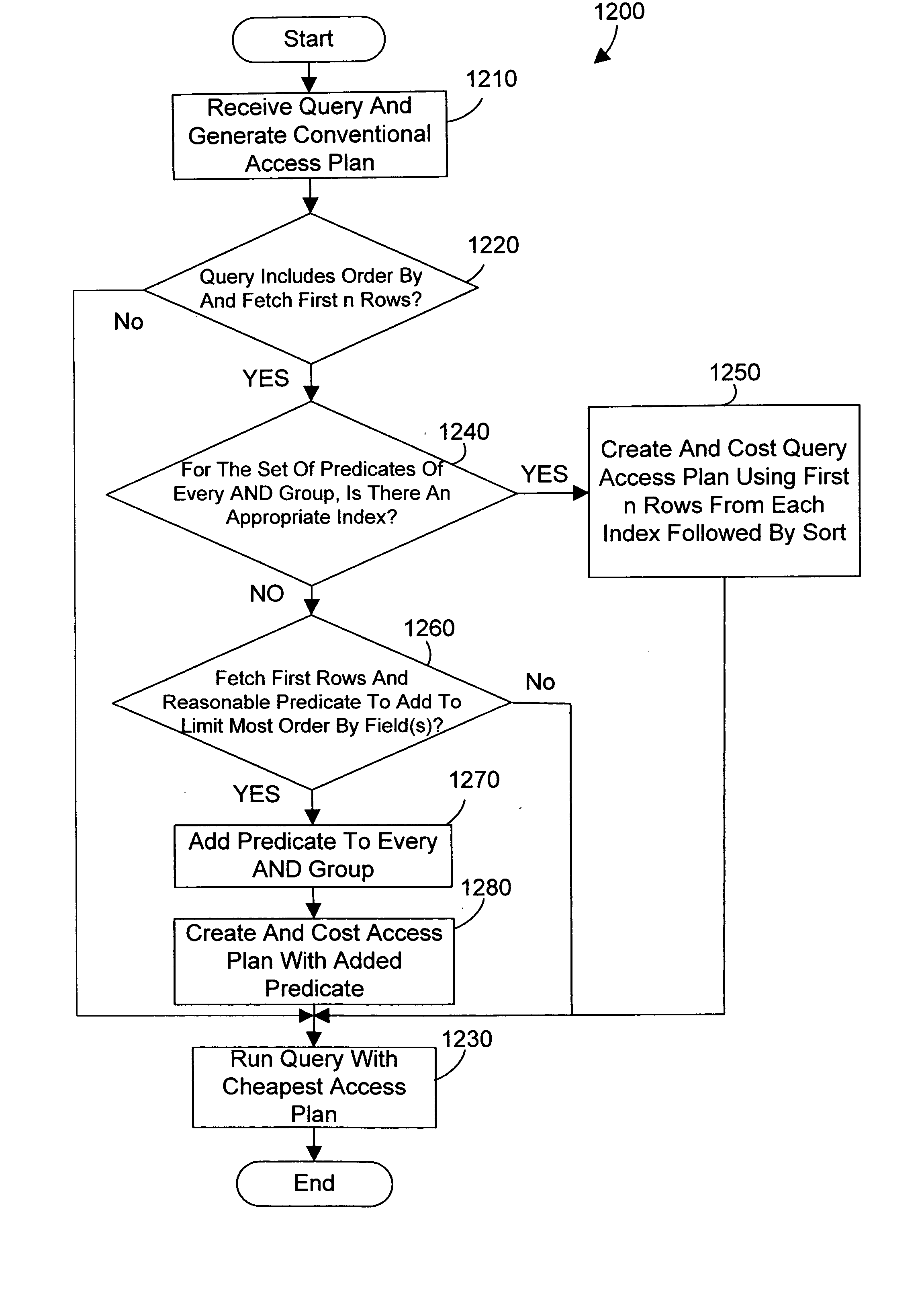 Apparatus and method for optimizing a computer database query that Fetches n rows