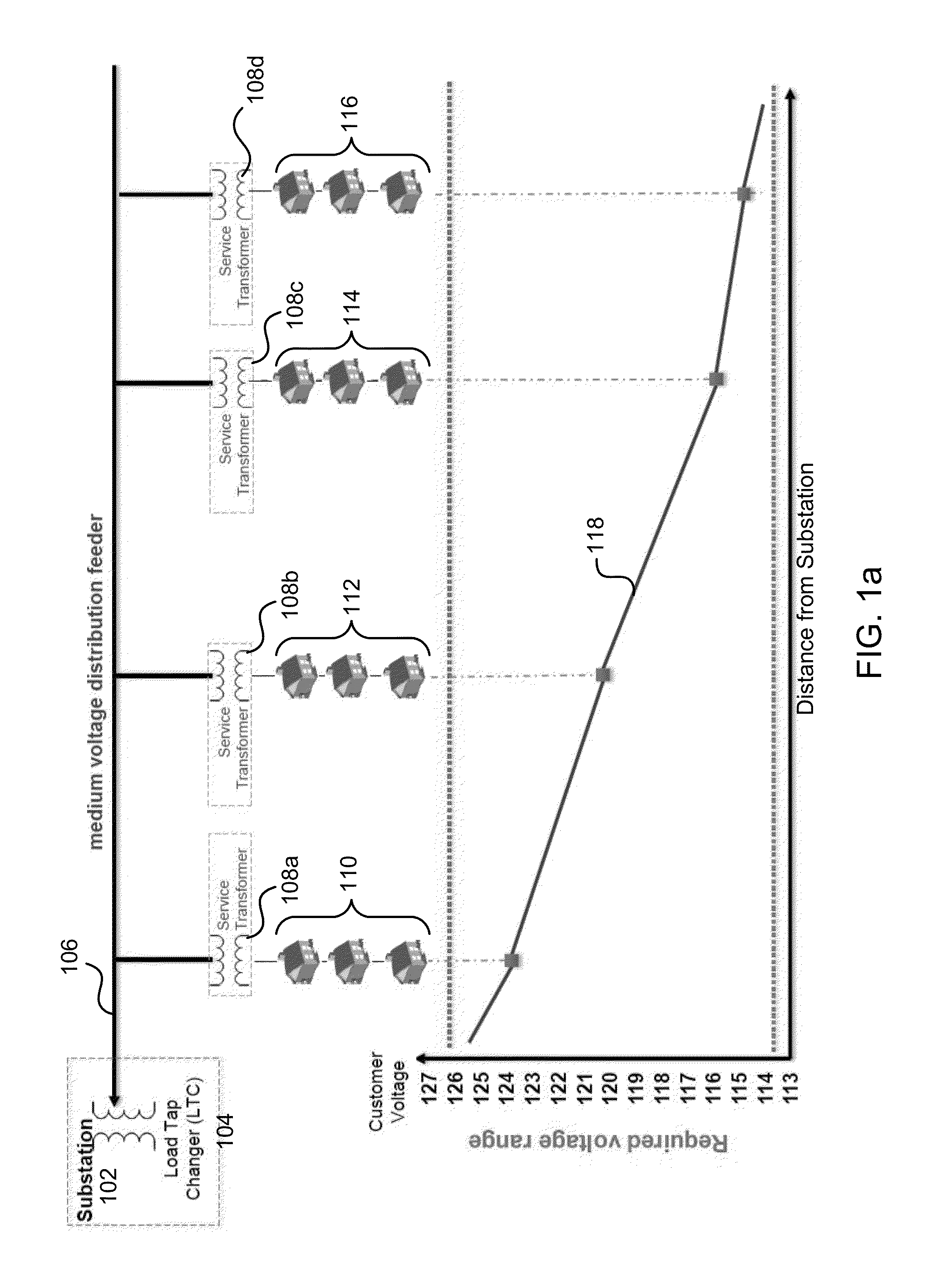 Systems and methods for edge of network voltage control of a power grid