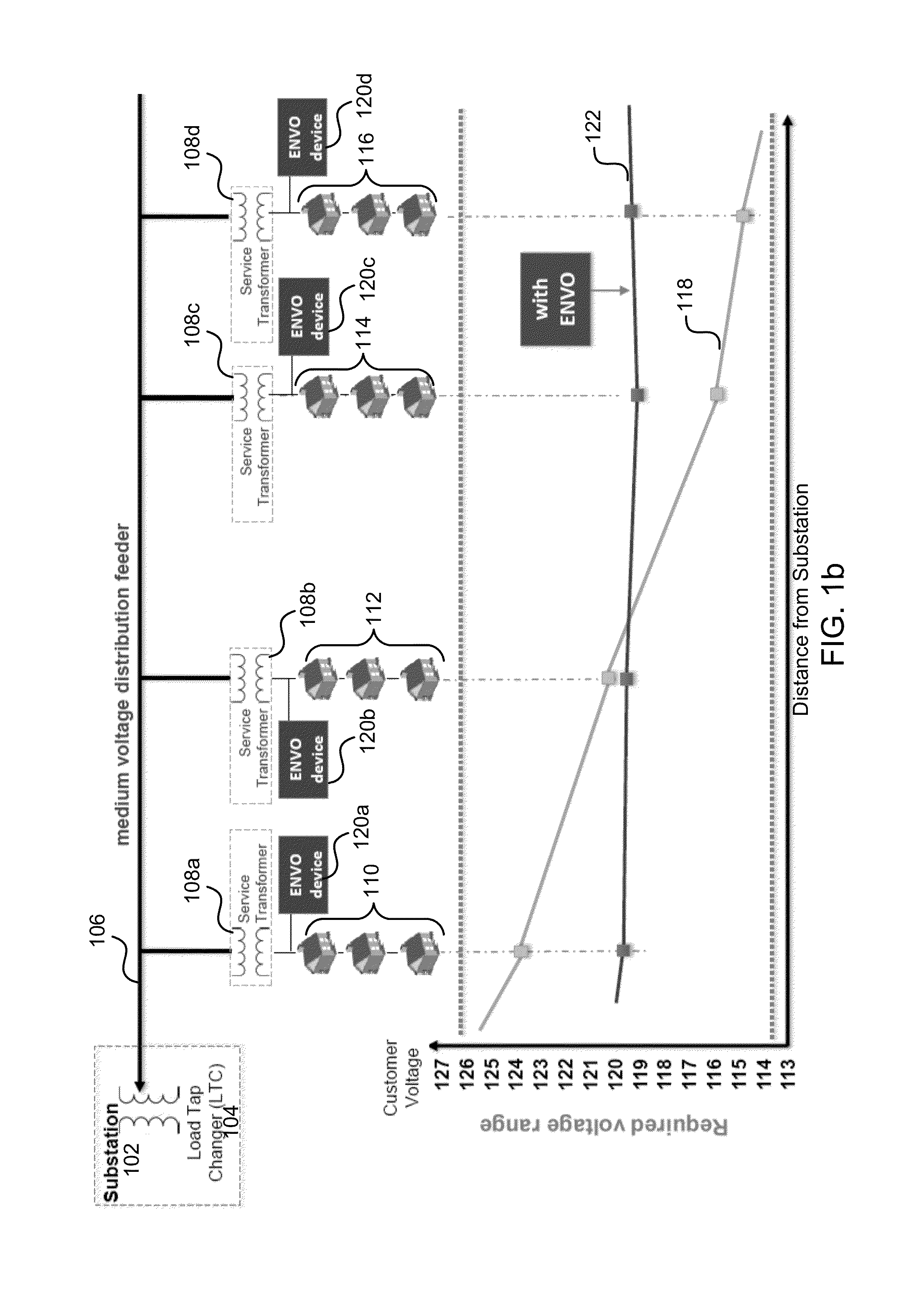 Systems and methods for edge of network voltage control of a power grid