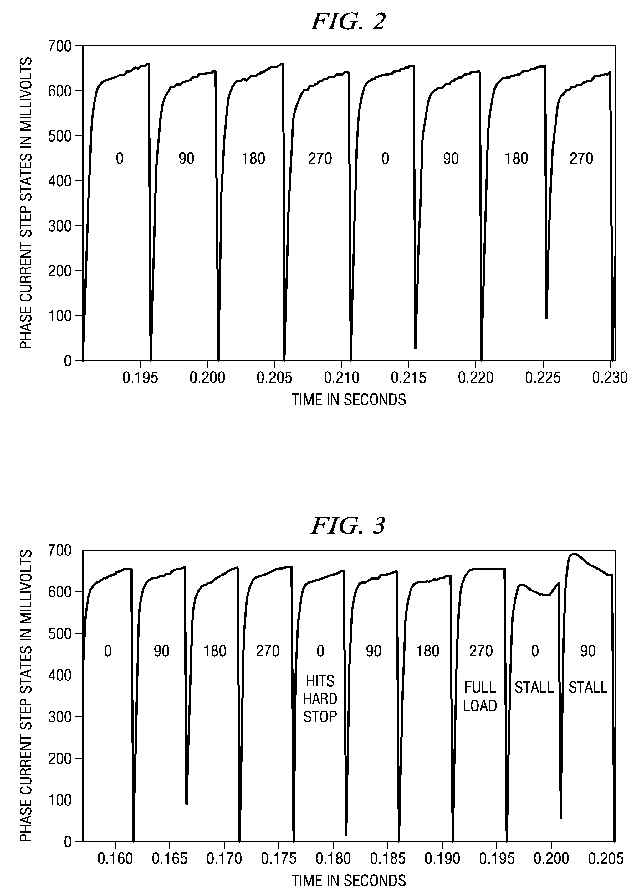 Method for stepper motor position referencing