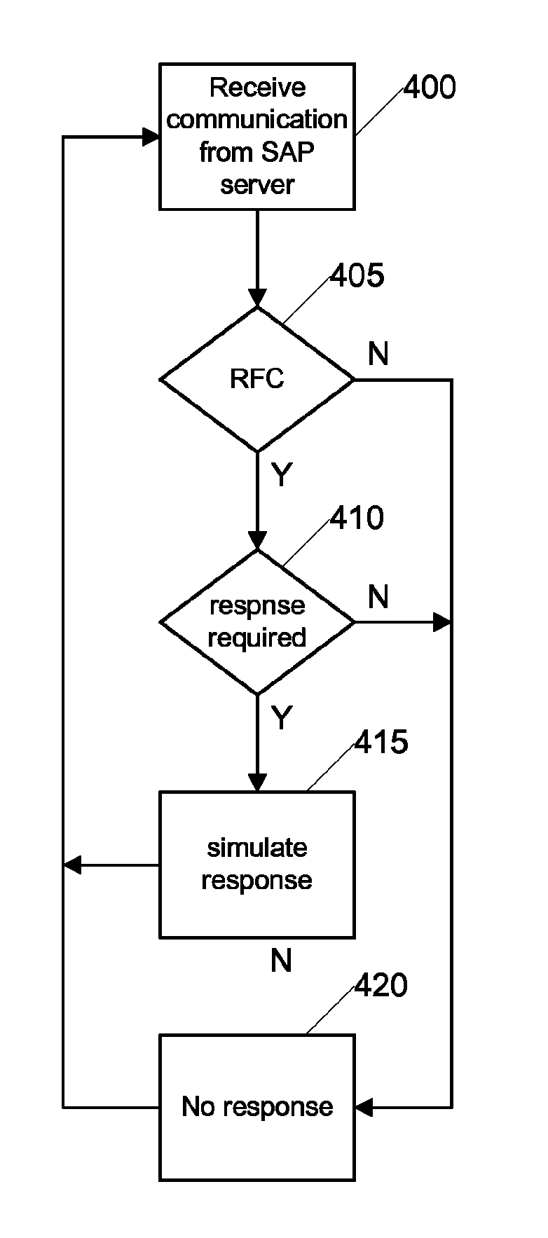 System and method for improved SAP communications