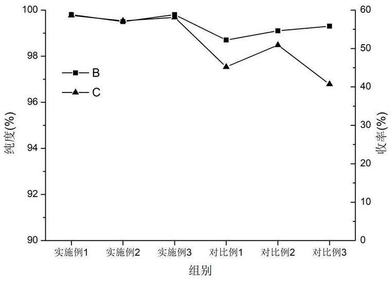 Synthesis method of snake venom-like tripeptide