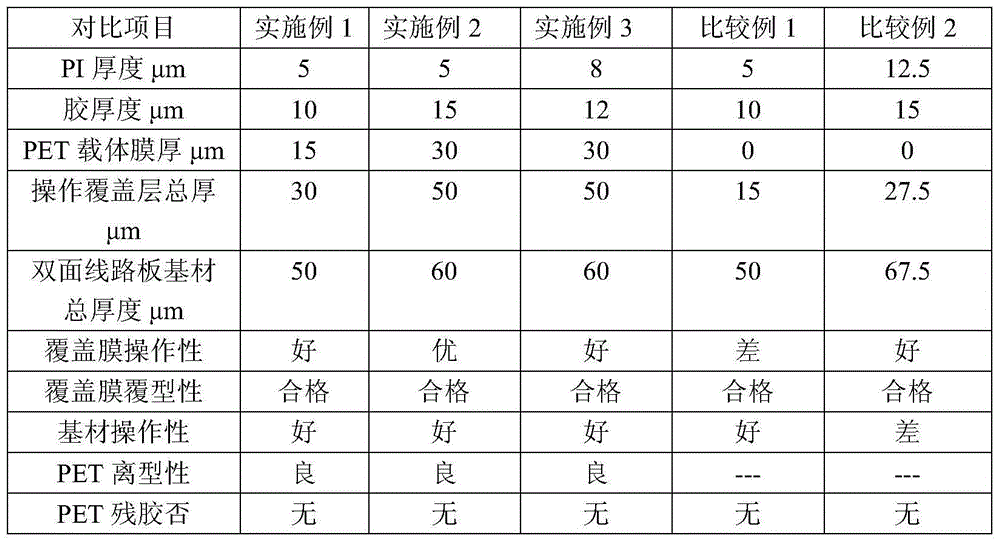 Ultrathin PI cover film and preparation method thereof