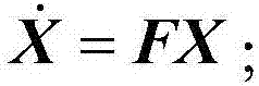 Estimation and compensation method of inertial navigation initial benchmark