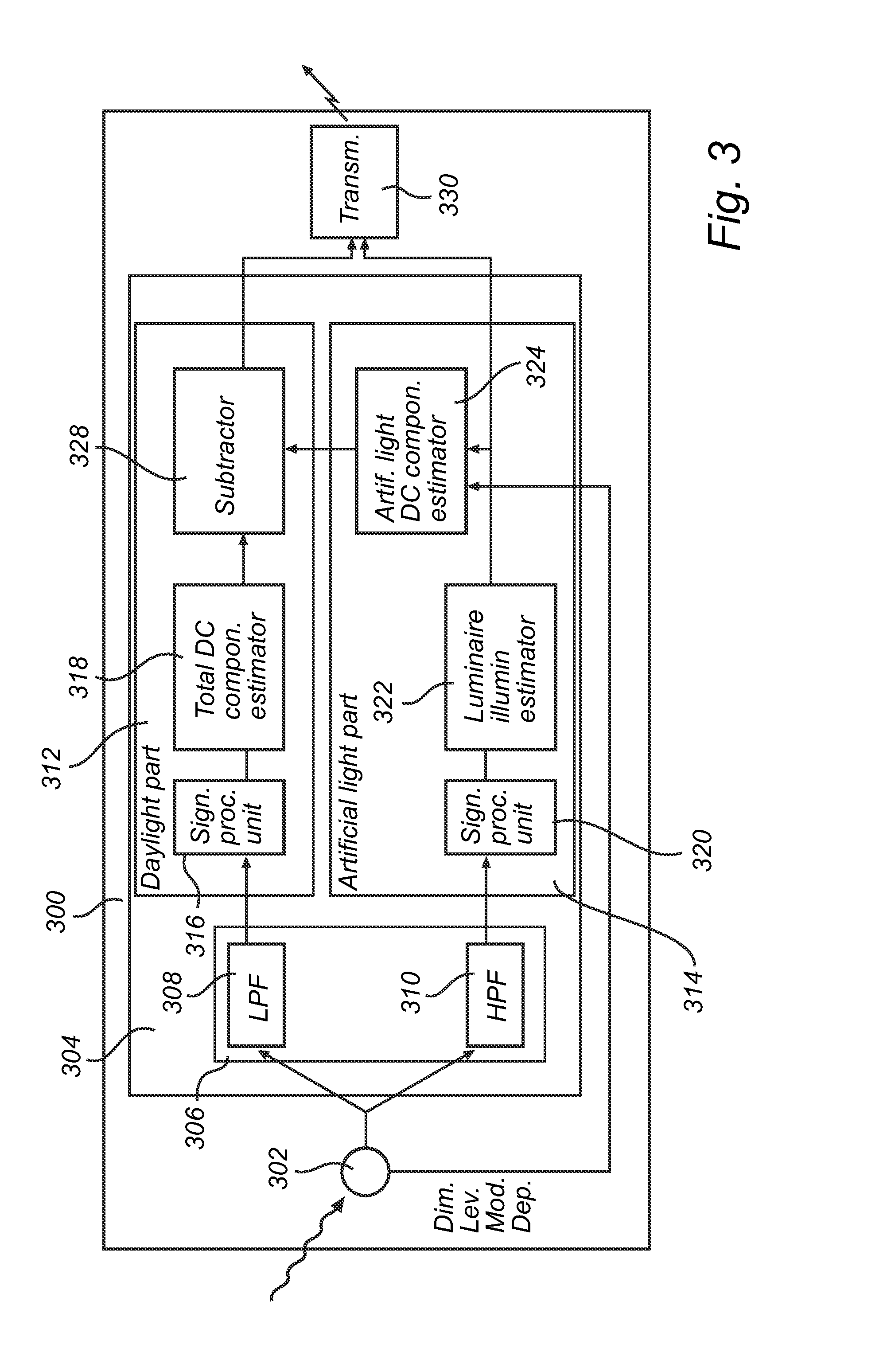 System and methods for daylight-integrated illumination control