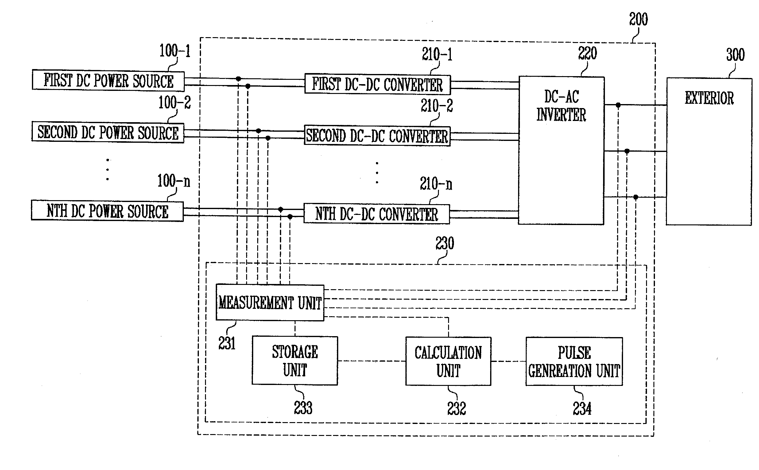 Power conversion device and method of driving the same