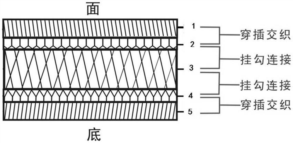 Multi-layer fabric and preparation method thereof