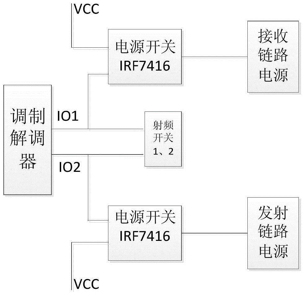 Frequency selection device and method based on WIA-PA protocols