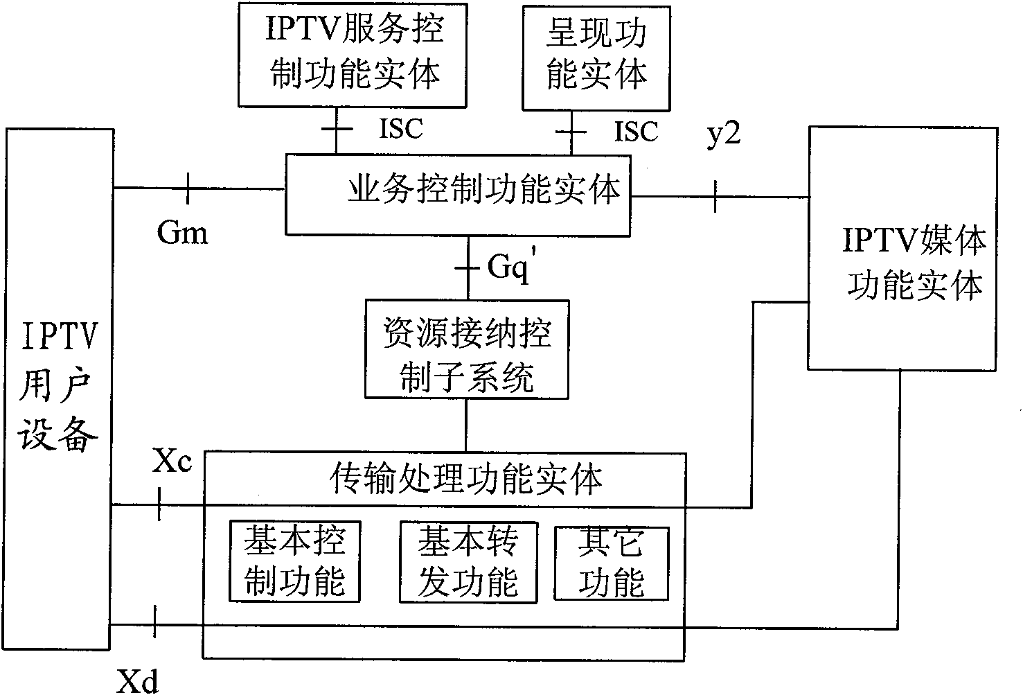 IPTV program generating method and system based on next generation network