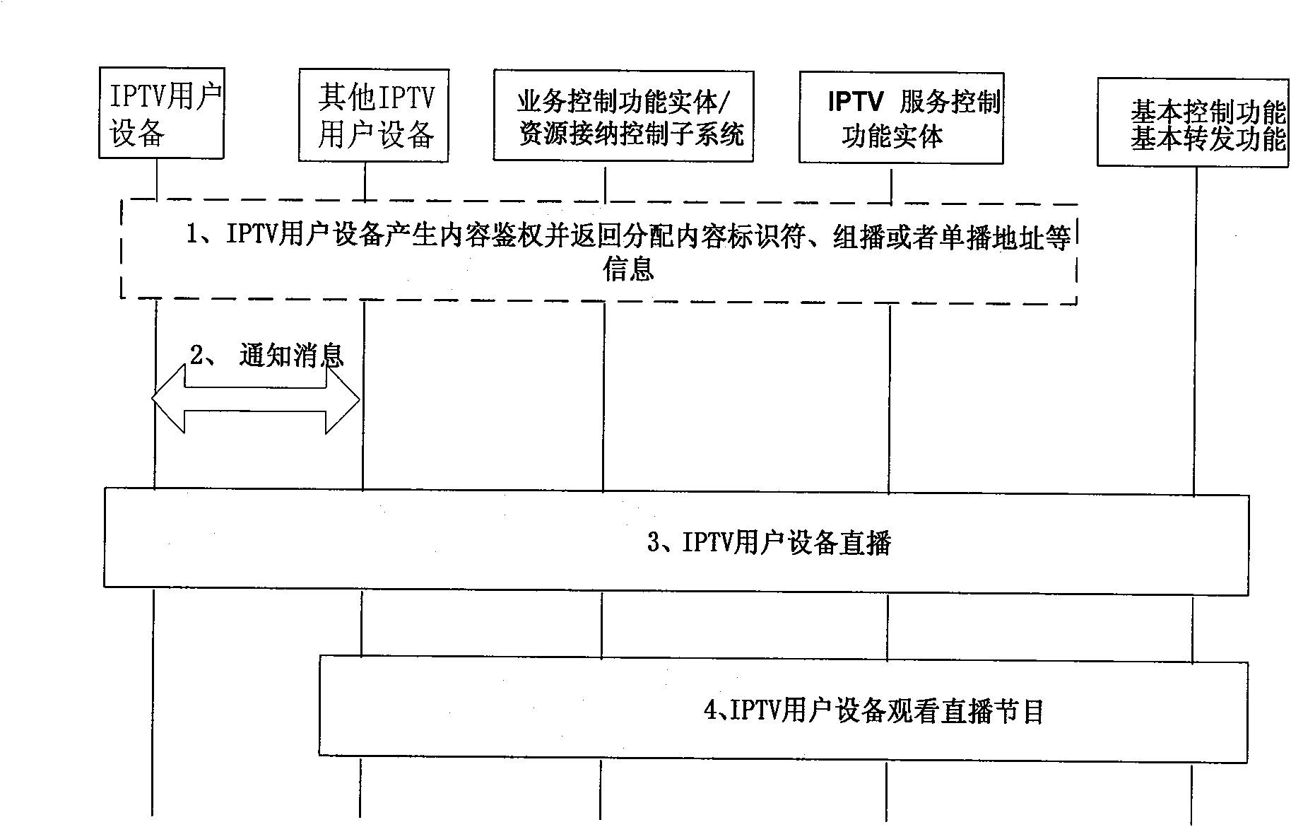 IPTV program generating method and system based on next generation network