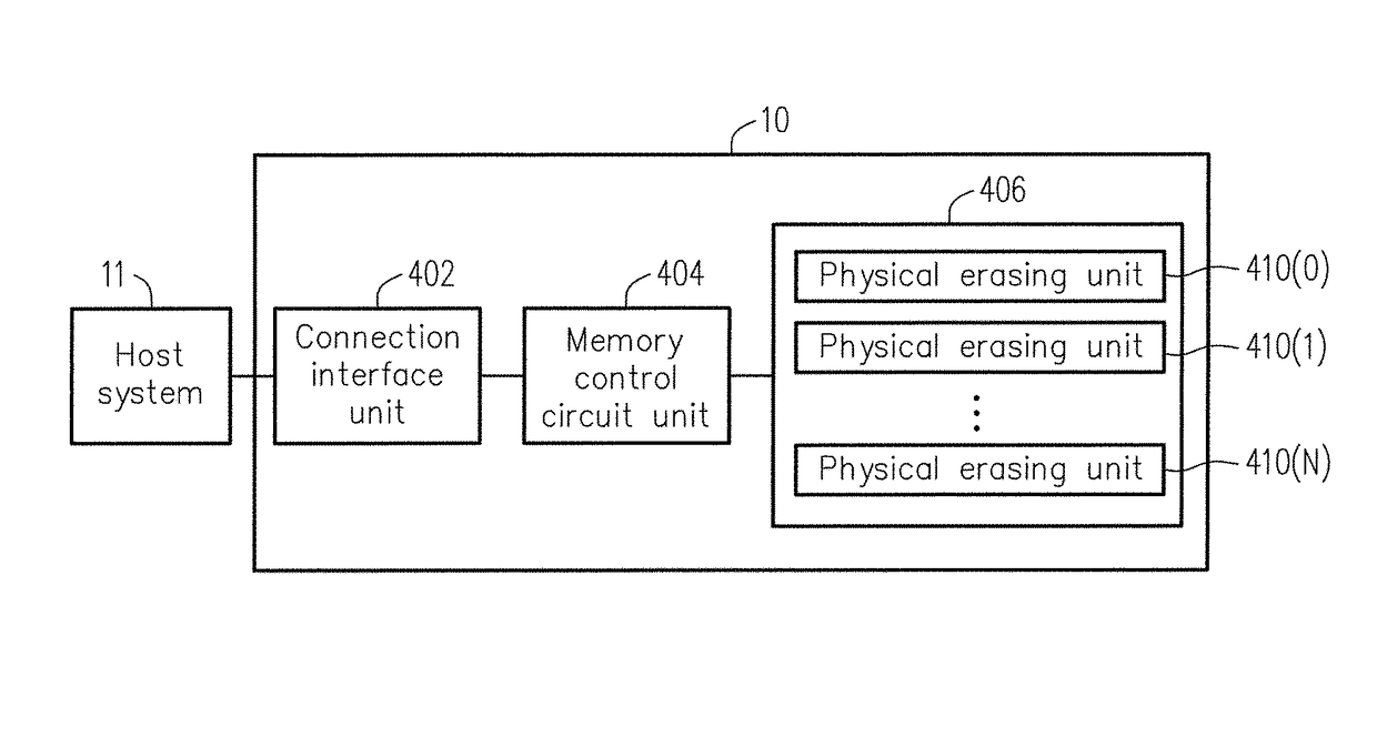 Data writing method, memory control circuit unit and memory storage apparatus