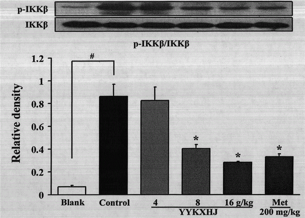 Novel medical application of known traditional Chinese medicinal composition