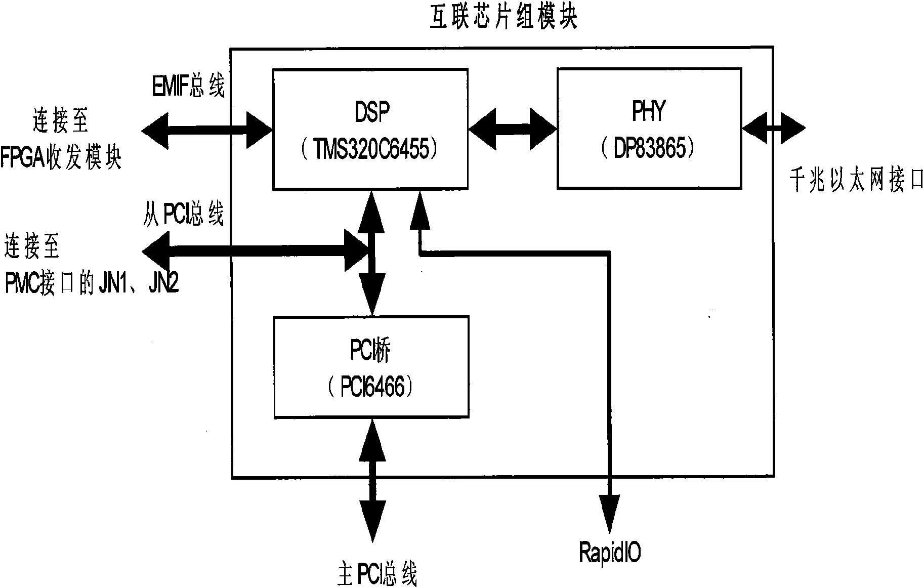 FPGA array processing board