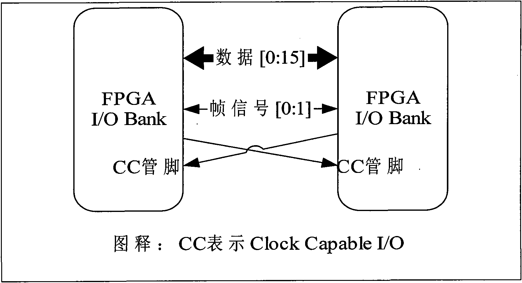 FPGA array processing board