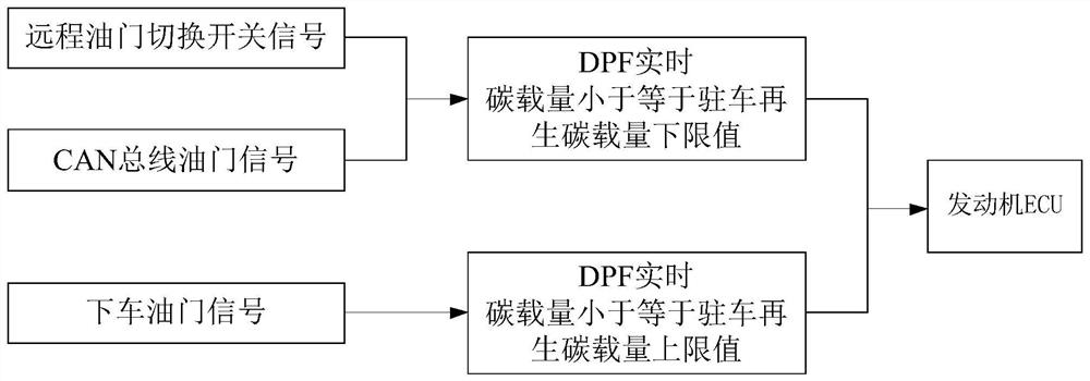 A control device and control method for a power system