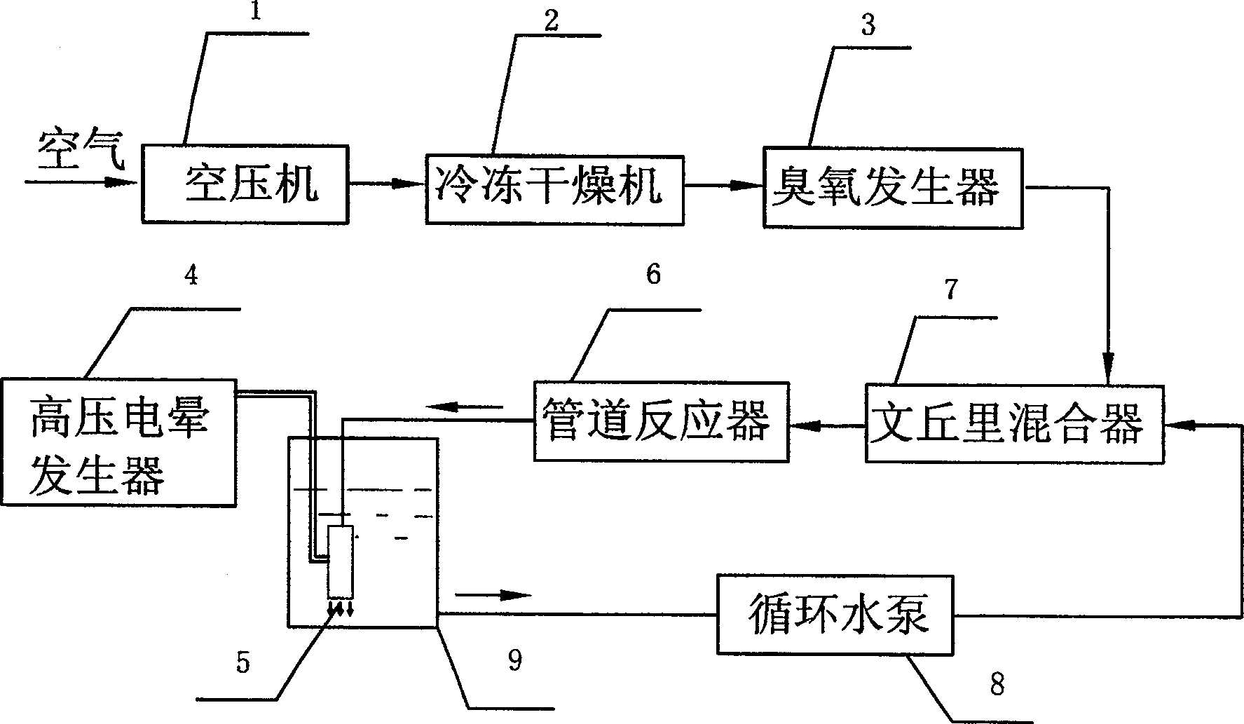 Ozone and high voltage corona process and apparatus for treating high concentration orgnaic waste water