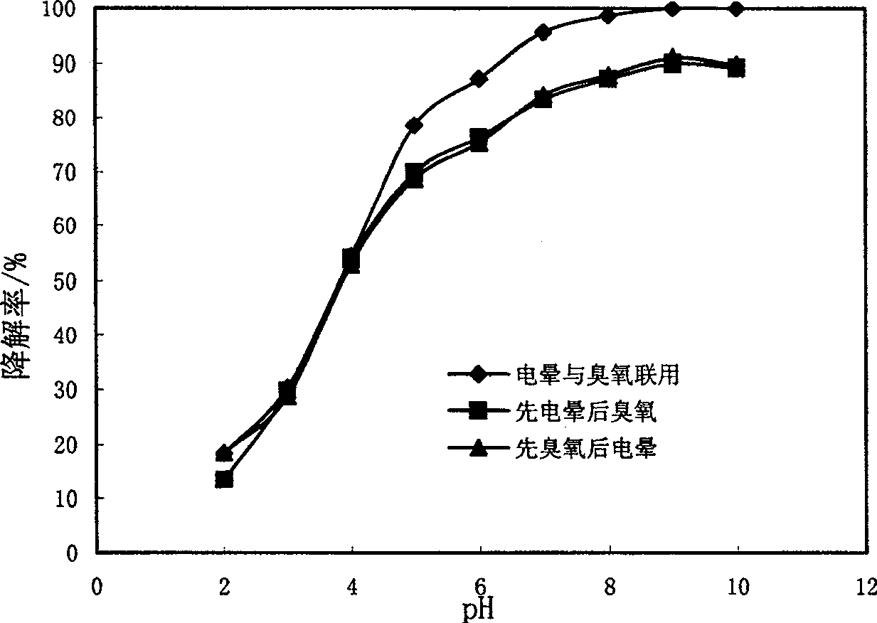 Ozone and high voltage corona process and apparatus for treating high concentration orgnaic waste water