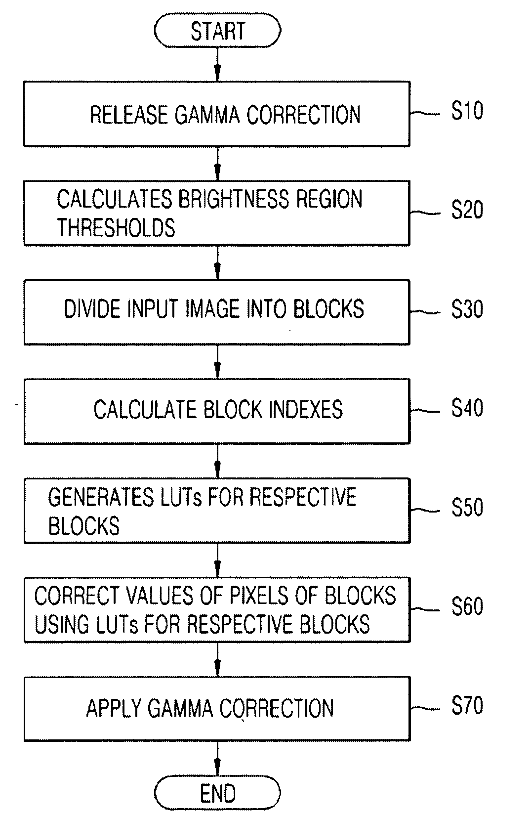 Apparatus and method for enhancing images in consideration of region characteristics