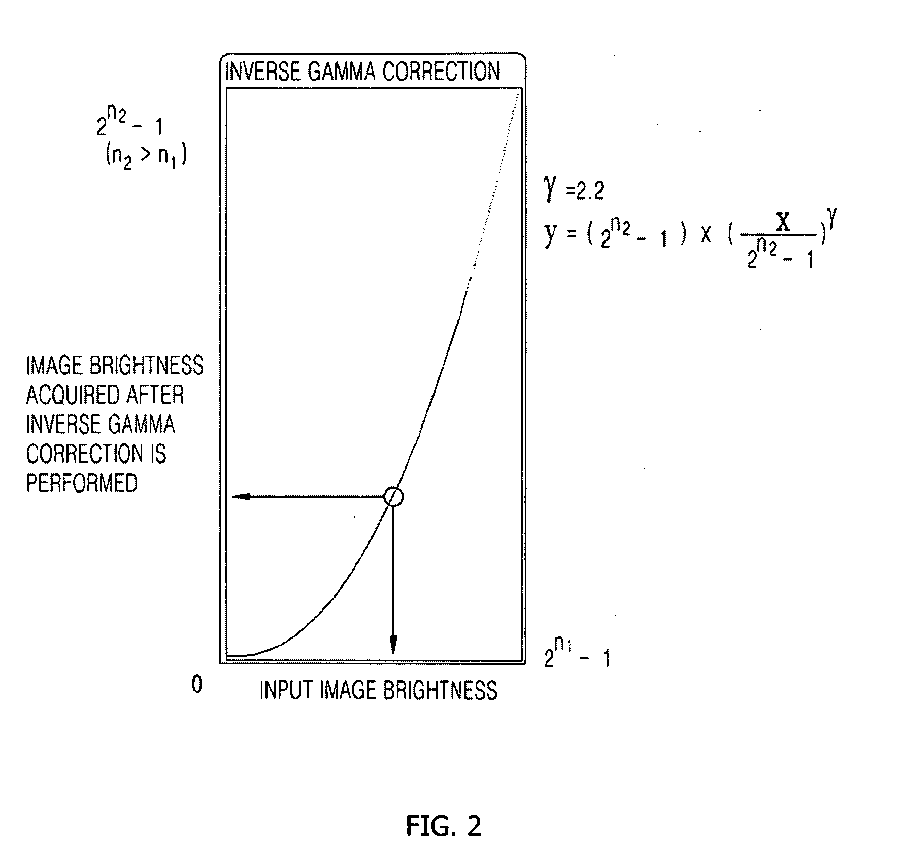 Apparatus and method for enhancing images in consideration of region characteristics