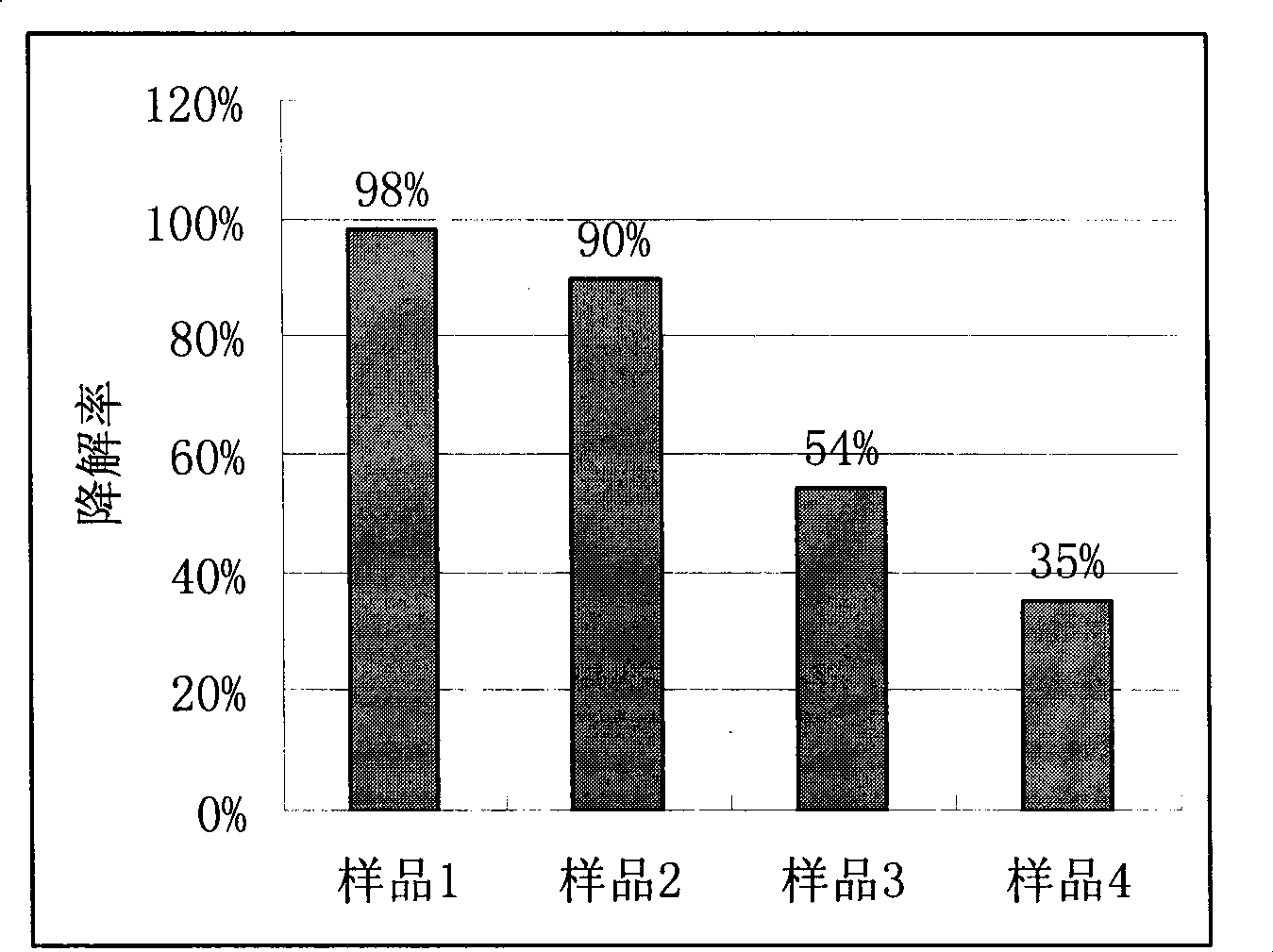Composite metal ion doped with TiO2 photocatalyst transparent emulsion and preparation method thereof