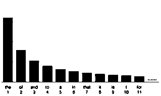 An English vocabulary detection method based on word frequency sorting and equidistant word retrieval