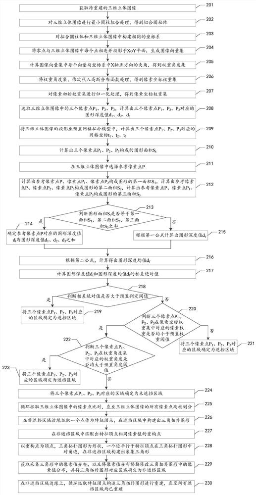 Image texture reconstruction method, device and equipment and storage medium