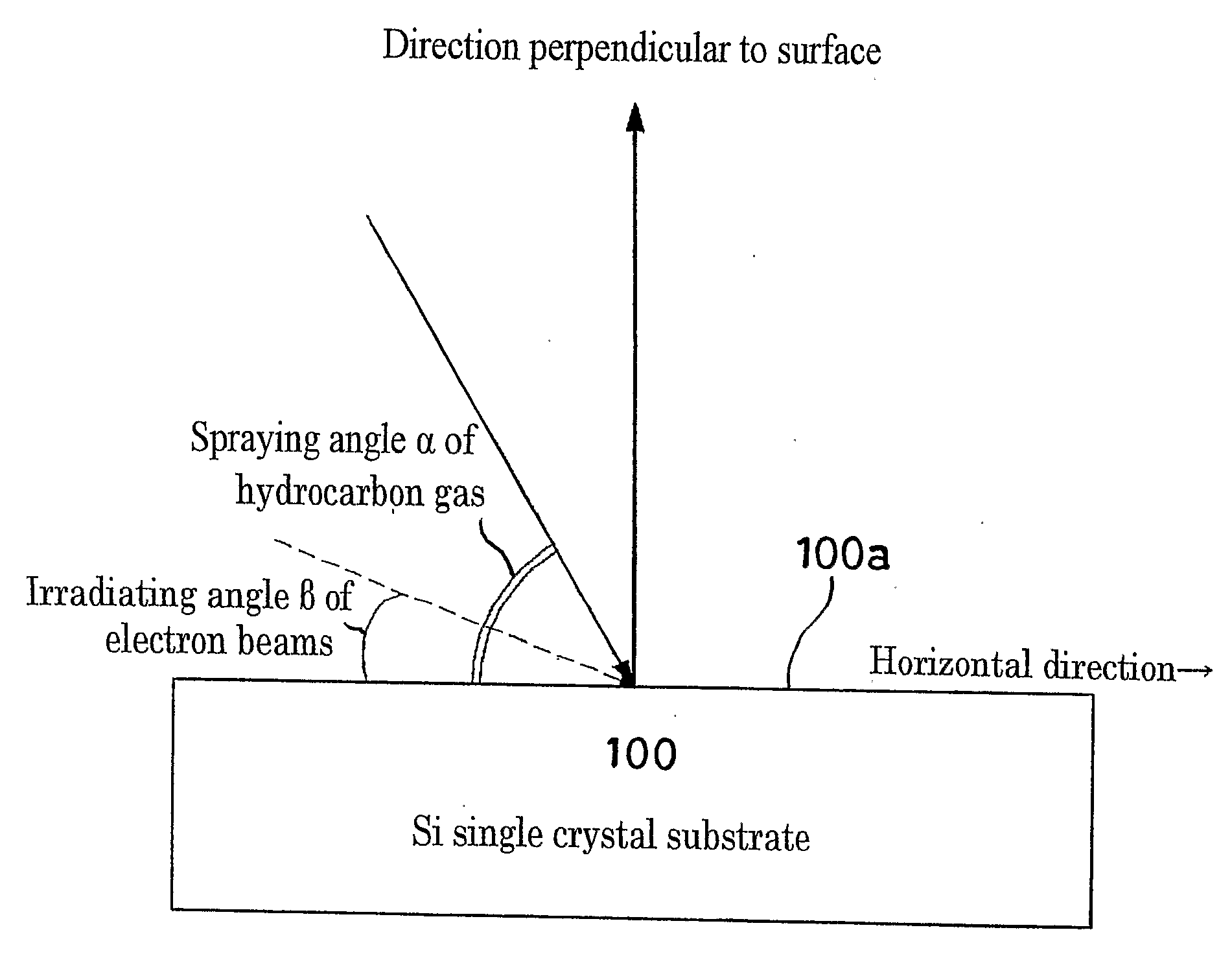 Method for production of silicon carbide layer, gallium nitride semiconductor device and silicon substrate