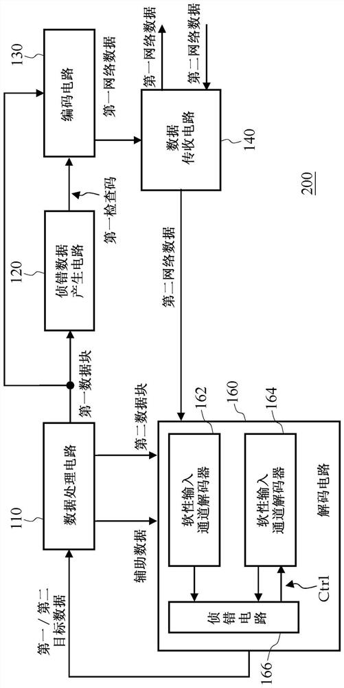 Network data processing device and method