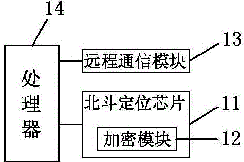 A safe and reliable positioning chip remote anti-counterfeiting identification system and method