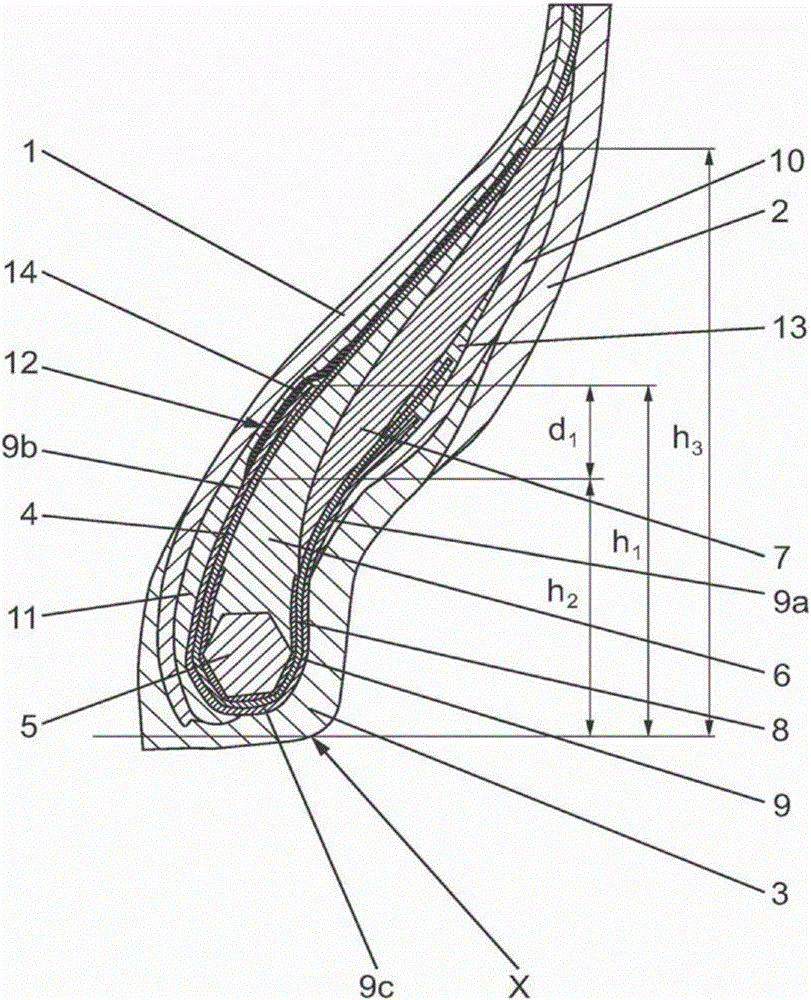 Utility vehicle tyre