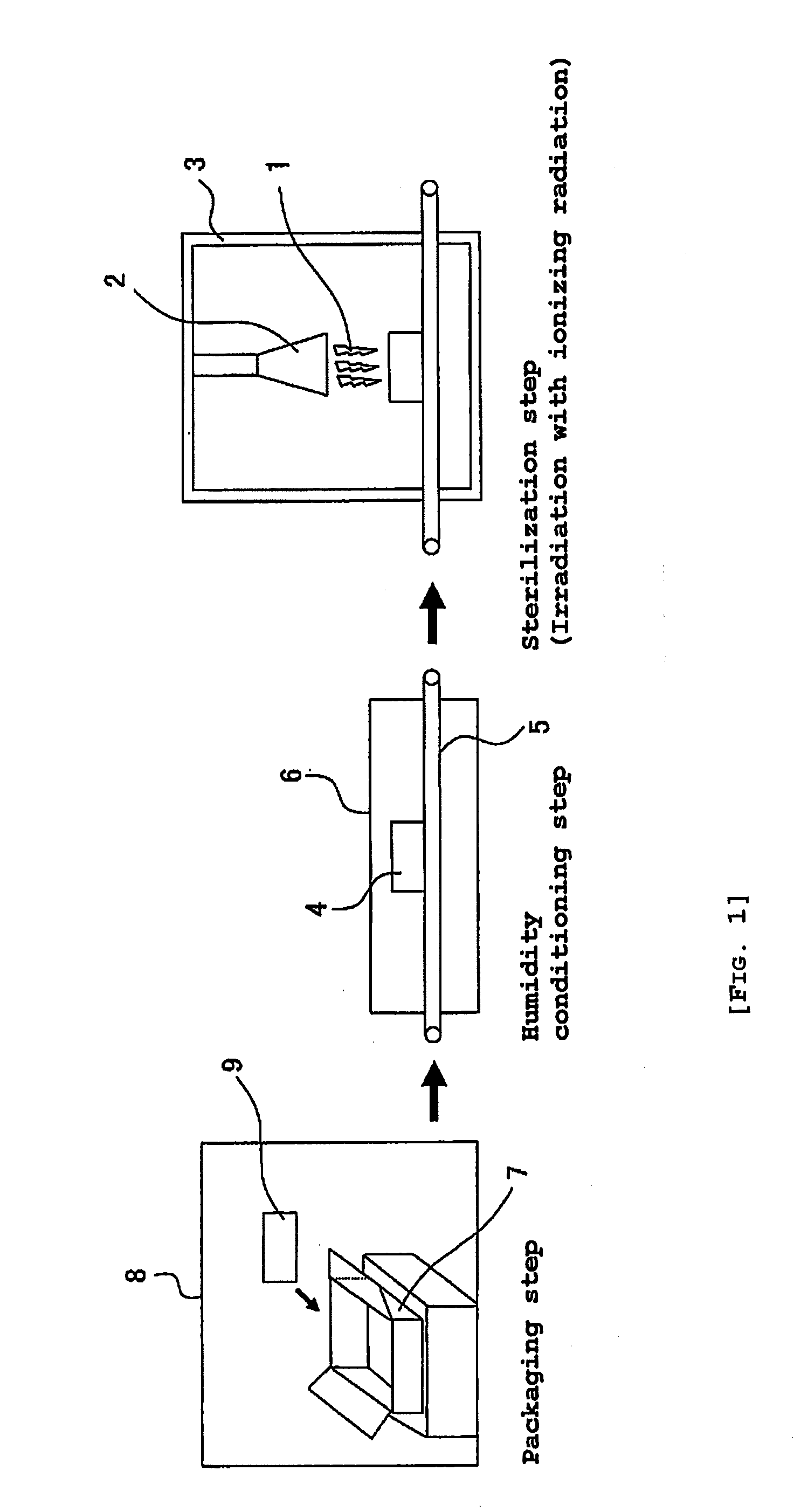 Method for radiation sterilization of hydrophilic polymer-coated medical device