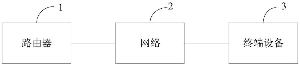 Fault transfer method of router, router and computer storage medium