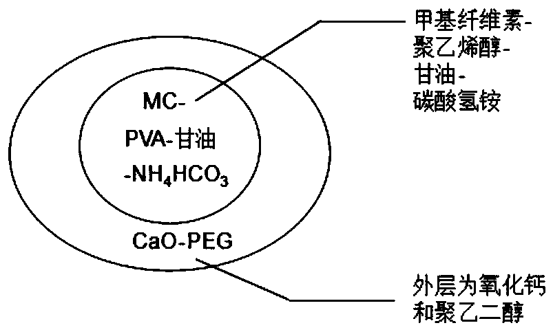 A kind of soil leavening agent and preparation method thereof