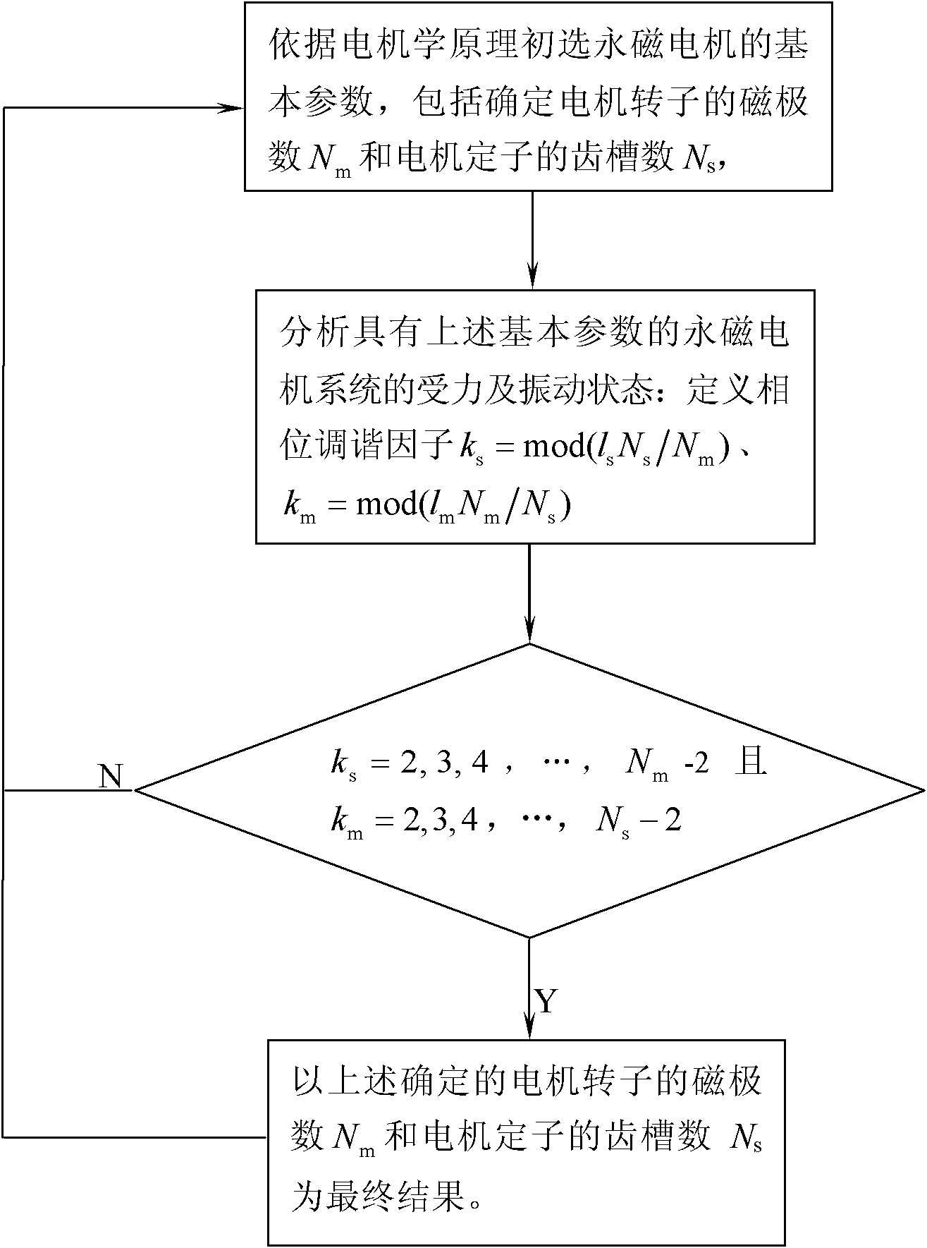 Method for reducing vibration and noise of permanent-magnet motor