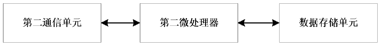 A system and method for collecting and simulating restoration of hand tactile parameters