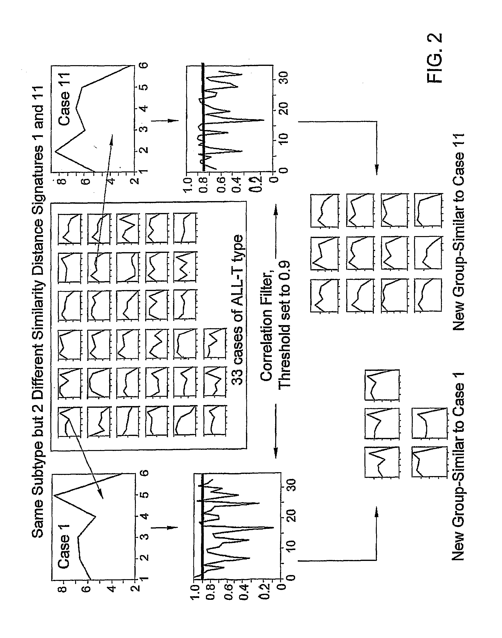 System And Method For Classifying A Body Tissue Sample